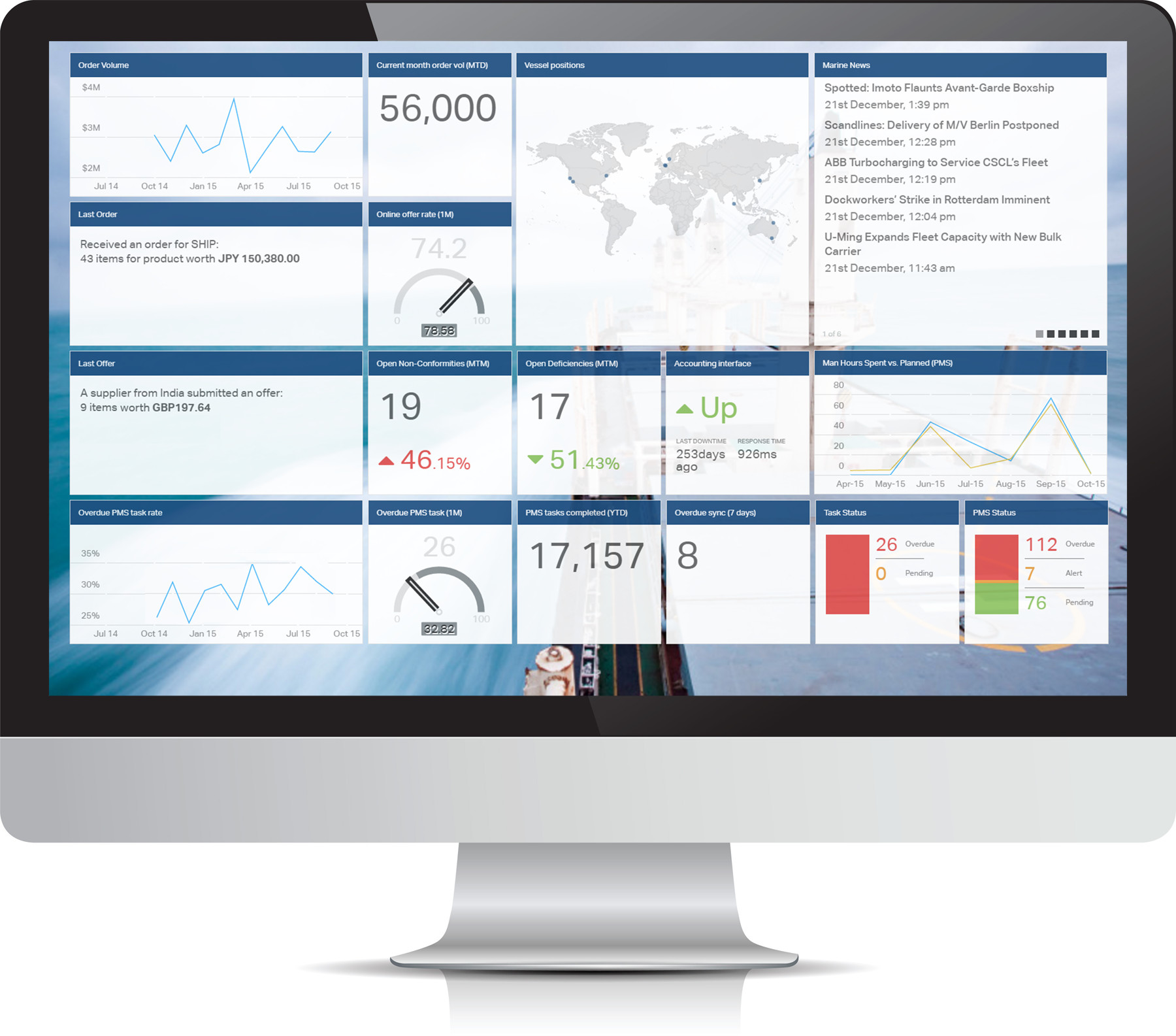 Rollout Management Information Dashboards